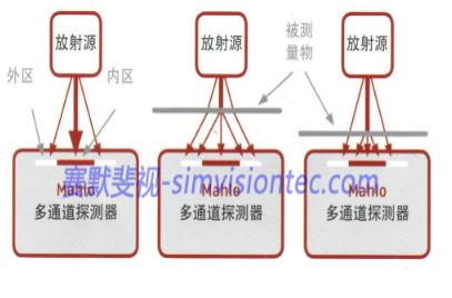 激光測(cè)厚設(shè)備在金屬行業(yè)如何應(yīng)用？