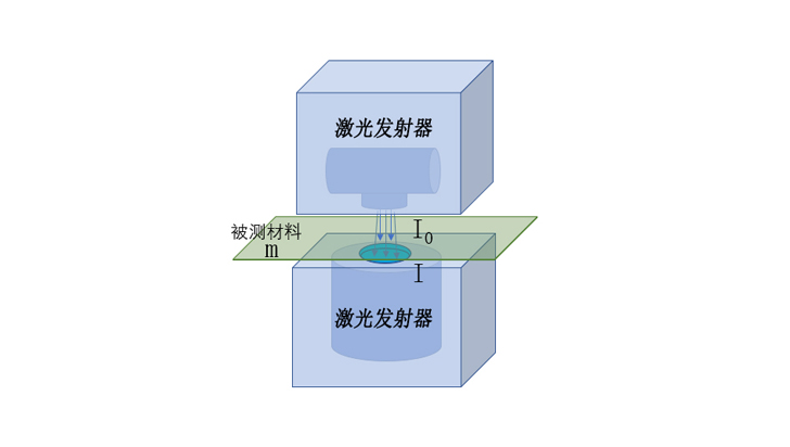 涂布技術(shù)中的薄膜在線厚度檢測：提升生產(chǎn)效率與產(chǎn)品質(zhì)量的關(guān)鍵